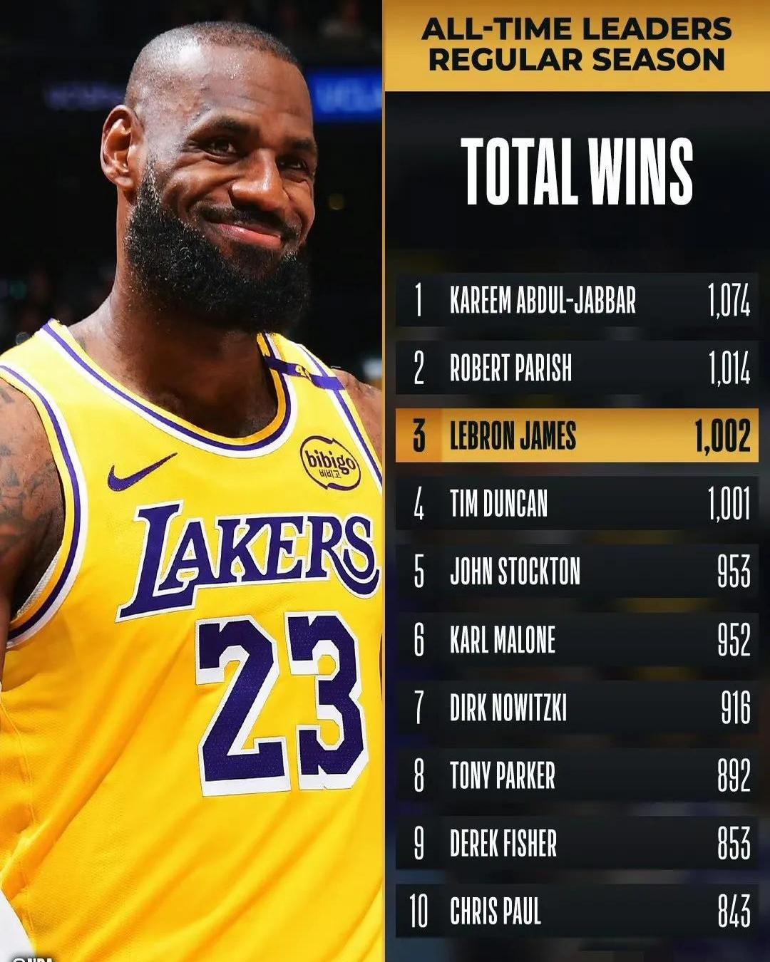 DB游戏-湖人队豪取连胜，展现强大实力