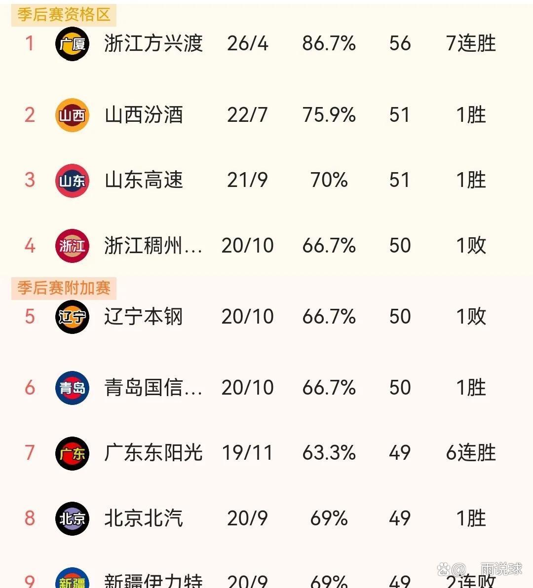 DB game-浙江男篮客场险胜吉林，继续追赶积分榜