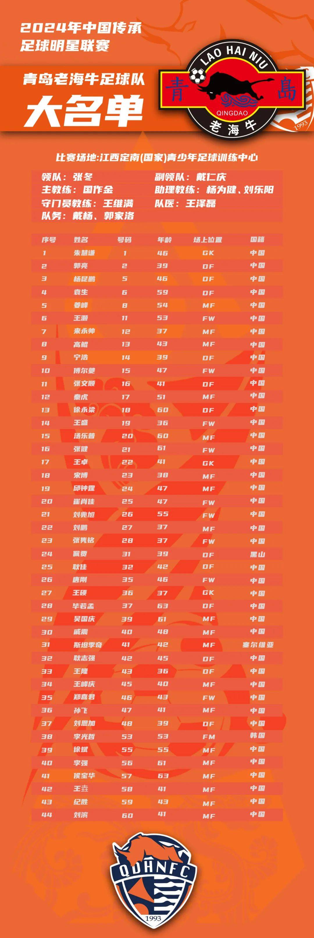 DB game-国内足球联赛的最新球员个人荣誉介绍